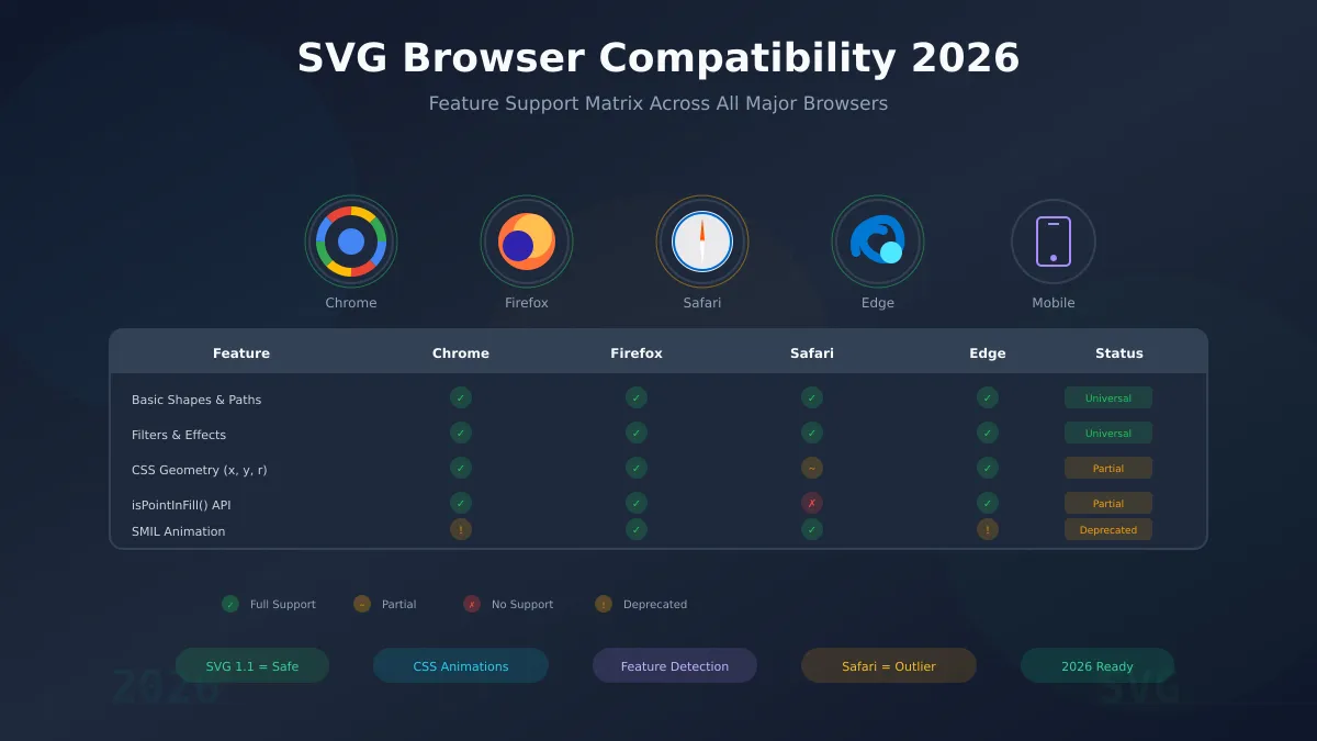 SVG Browser Compatibility Guide 2026: Support Matrix and Fallback Strategies